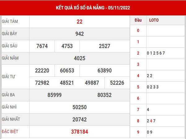 Dự đoán kết quả xổ số Đà Nẵng ngày 9/11/2022 thứ 4