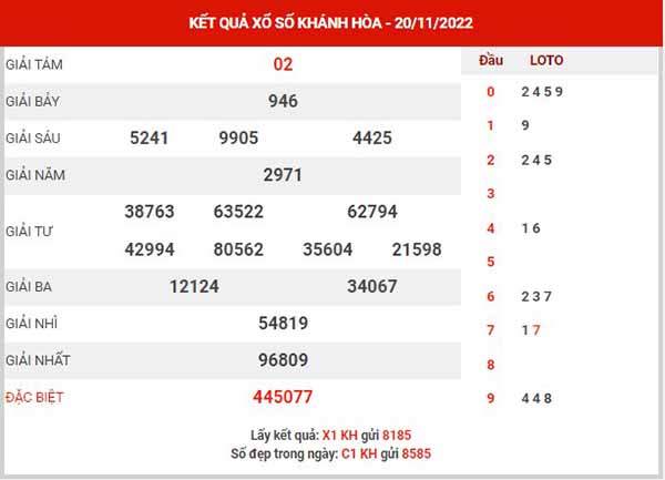 Dự đoán XSKH ngày 23/11/2022 - Dự đoán KQXS Khánh Hòa thứ 4