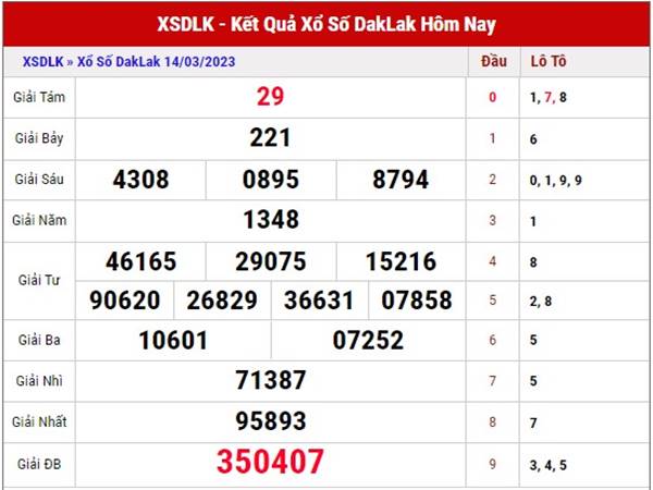 Soi cầu kết quả xổ số Daklak ngày 21/3/2023 soi cầu XSDLK thứ 3