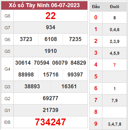 Dự đoán XSTN 13-07-2023