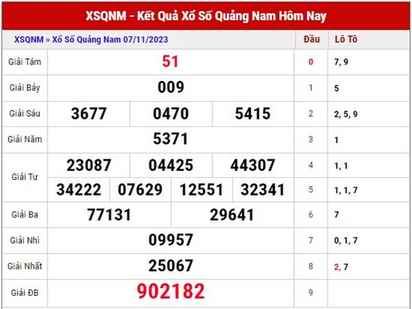 Dự đoán XSQNM ngày 14/11/2023 soi cầu xổ số Quảng Nam thứ 3