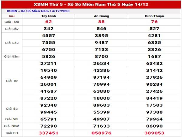 Dự đoán XSMN ngày 21/12/2023 phân tích cầu loto thứ 5