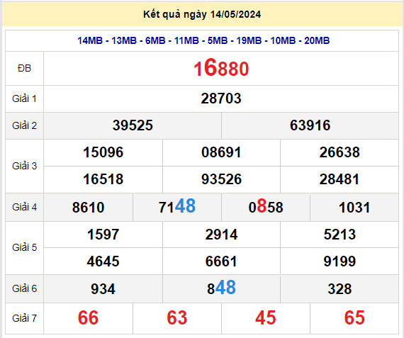 Dự đoán XSMB 16/05/2024 
