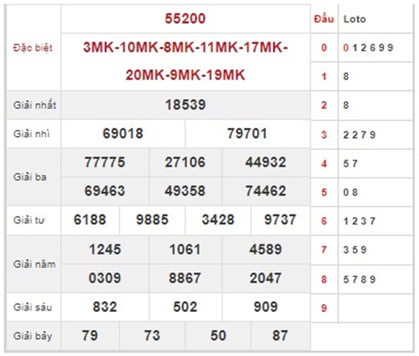 Dự đoán XSMB 23/5/2024 chốt lô xiên 2 Thủ Đô 