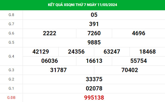 Dự đoán XSQNI 18/5/2024 hôm nay thứ 7 chuẩn xác