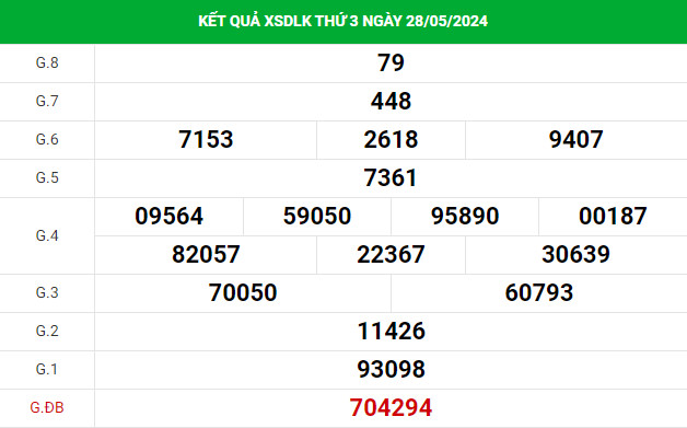 Dự đoán xổ số Daklak 4/6/2024 hôm nay dễ trúng